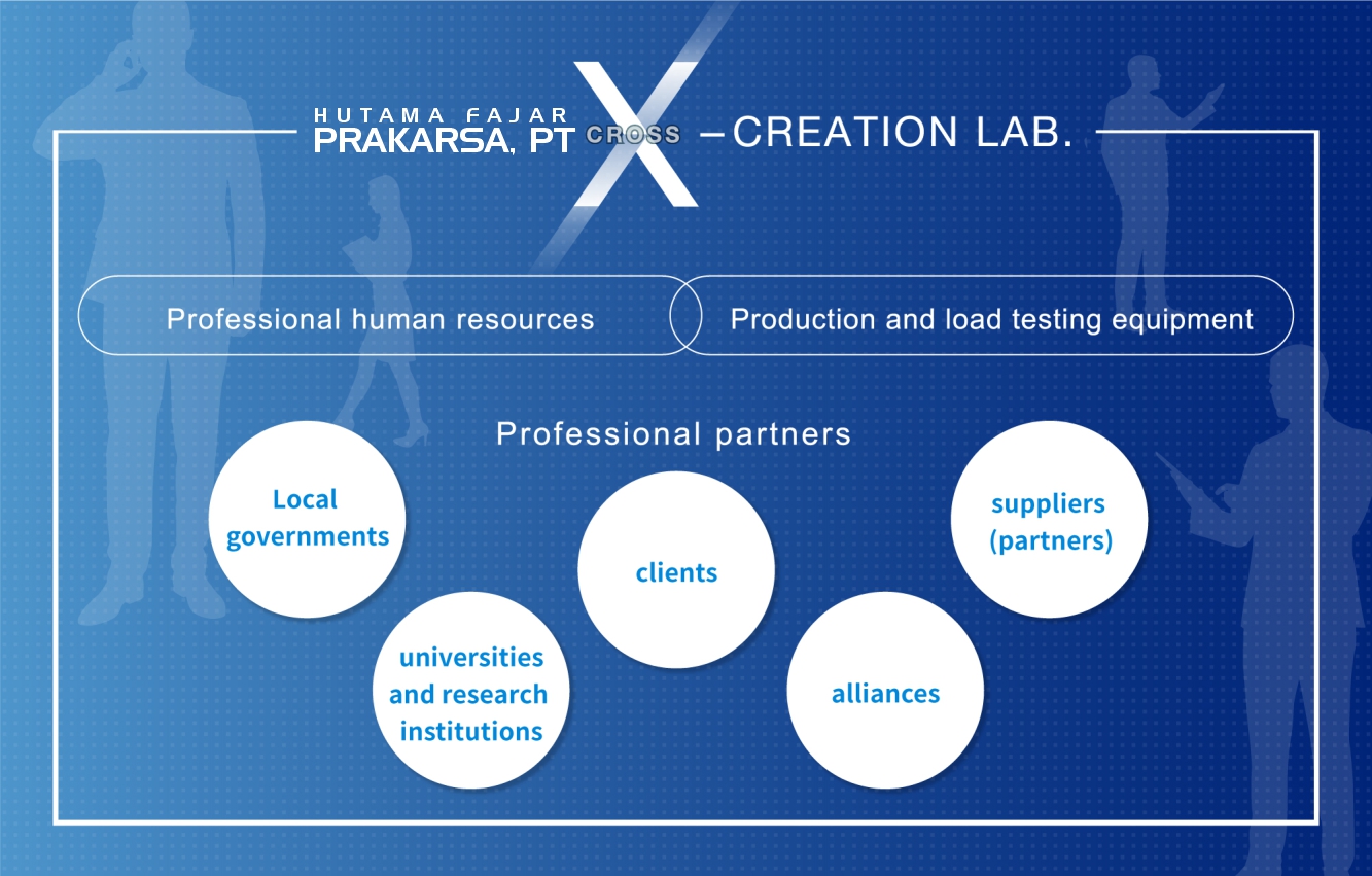 HUTAMA FAJAR PRAKARSA, PT X-CREATION LAB.,Professional human resources,Production and load testing equipment,Professional partners,Local governments, universities and research institutions,clients, alliances, suppliers (partners)